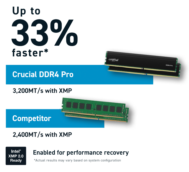 Crucial Pro 64GB Kit (2x32GB) DDR4-3200 UDIMM, CP2K32G4DFRA32A