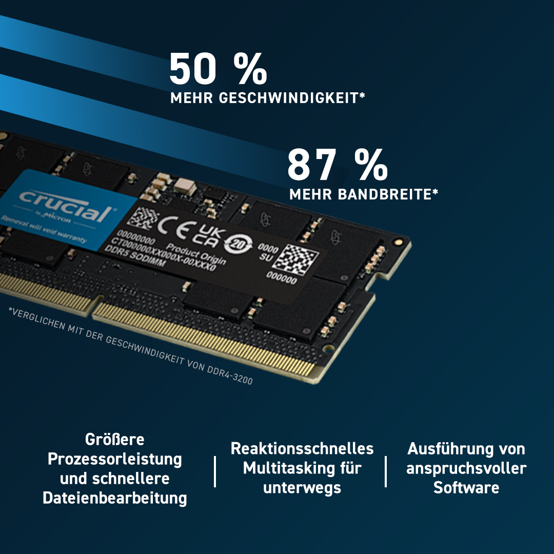 Crucial DDR5 SODIMM - Faster speeds.More bandwidth.